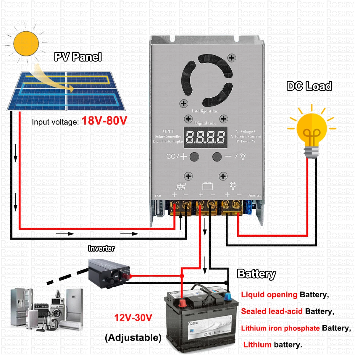 MPPT 750W Stepdown kontroler s – Drone Solar Charger recenzja i cena